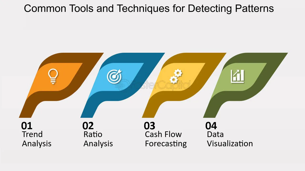 Common Tools and Techniques for Detecting Patterns - Detecting Patterns through Cash Flow Analysis
